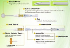 Supercath PRO Dialyskateter - Bild 2